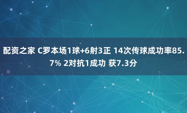 配资之家 C罗本场1球+6射3正 14次传球成功率85.7% 2对抗1成功 获7.3分